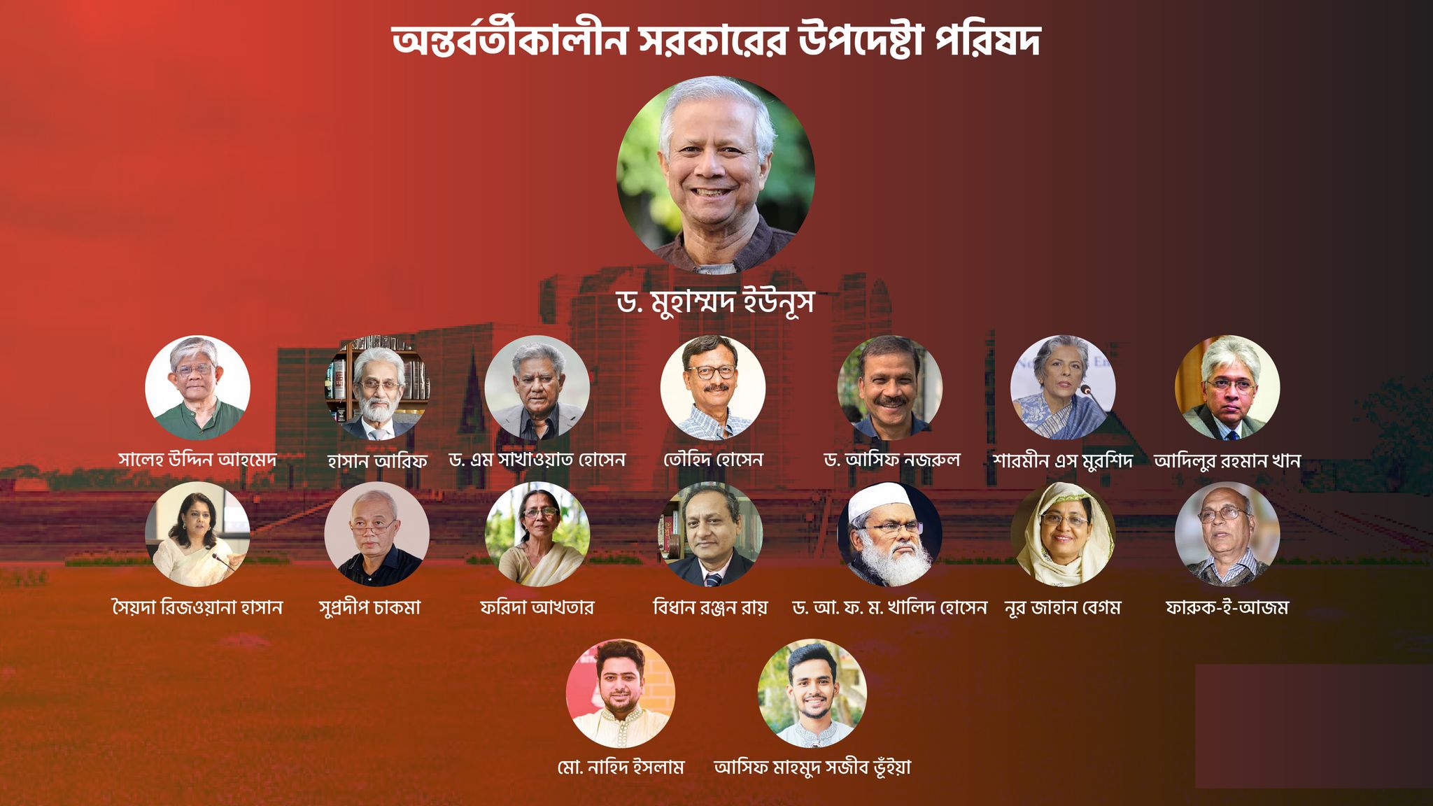 নতুন সরকারের সঙ্গে বহির্বিশ্বের ব্যবসায়িক সম্পর্ক কেমন হবে?