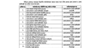 ১৫ জেলায় নতুন জেলা প্রশাসক নিয়োগ